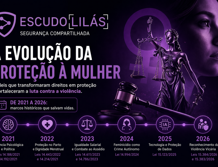 Proteção em lei: tudo que o Brasil aprovou para defender as mulheres nos últimos 5 anos