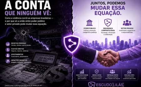 A conta que ninguém vê: como a violência corrói as empresas brasileiras — e por que só a união entre poder público e setor privado pode mudar essa equação