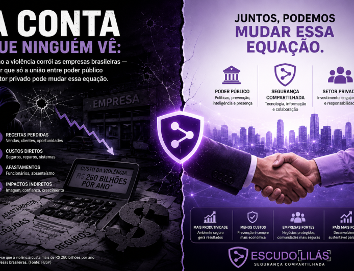 A conta que ninguém vê: como a violência corrói as empresas brasileiras — e por que só a união entre poder público e setor privado pode mudar essa equação
