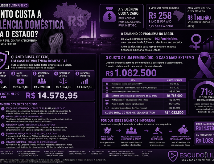 O preço, em reais, de cada atendimento e de cada vida perdida